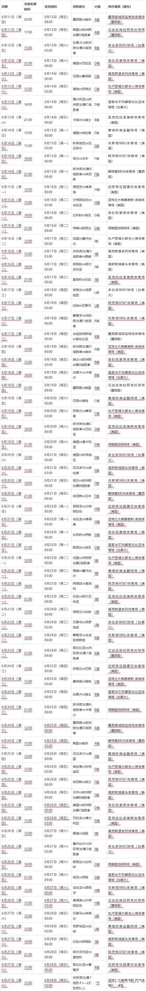 2026年世界杯赛程时间表全解析