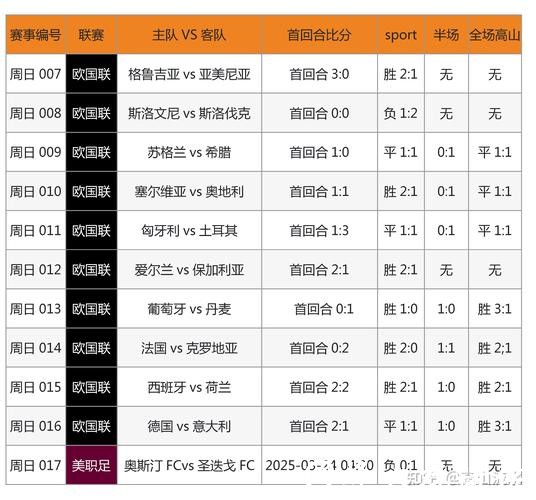 全面解析世界杯投注数据分析 全面解析世界杯投注数据分析