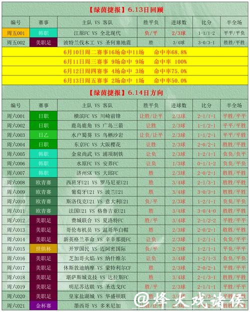全面解析世界杯投注数据分析 全面解析世界杯投注数据分析