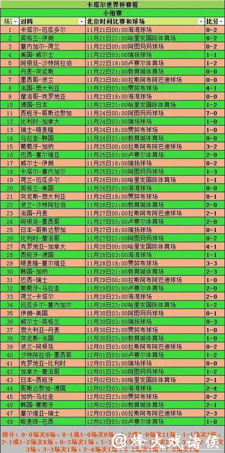 揭秘世界杯比分预测分析策略详解 揭秘世界杯比分预测分析策略详解