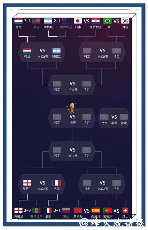 全面解析：权威世界杯比赛预测网站推荐