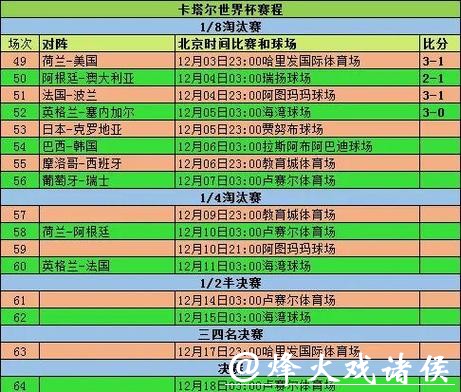 最新世界杯实时比分统计